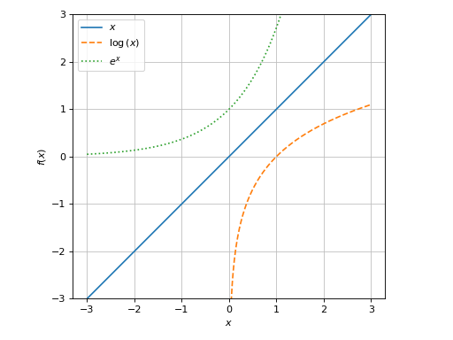../../_images/functions_2d-3.png