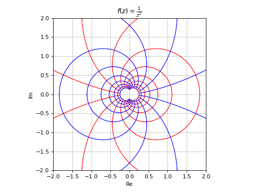 ../../_images/functions_2d-301.png