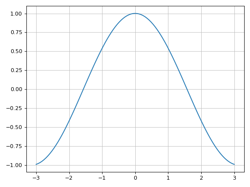 ../../_images/functions_2d-50.png