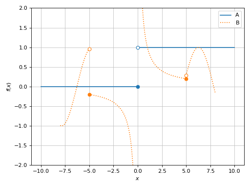 ../../_images/functions_2d-57.png