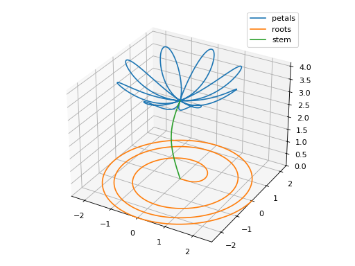 ../../_images/functions_3d-121.png