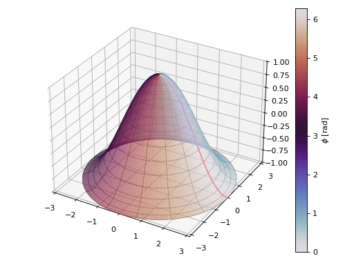 ../../_images/functions_3d-27.png