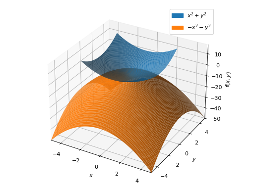 ../../_images/functions_3d-5.png