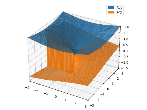 ../../_images/complex_analysis-17.png