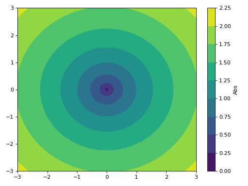 ../../_images/complex_analysis-20.png