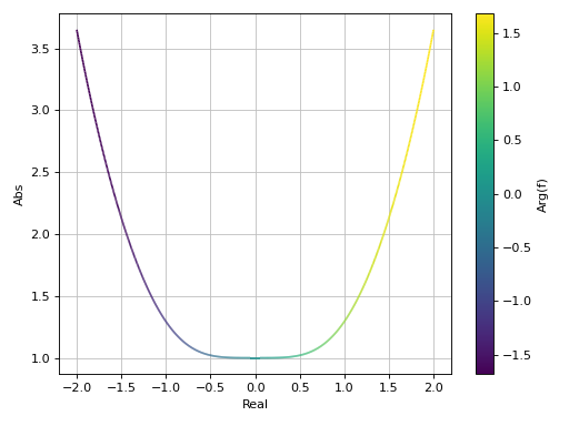 ../../_images/complex_analysis-21.png