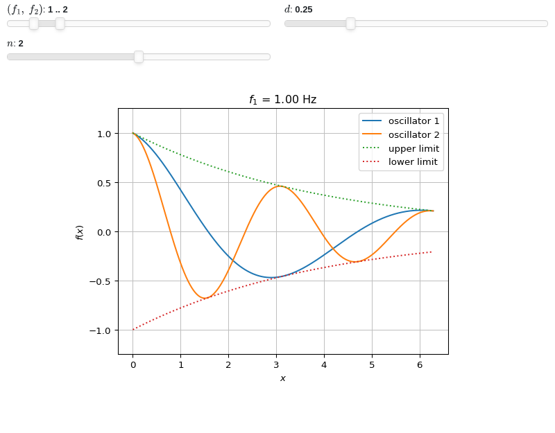 ../../_images/functions_2d-10.small.png