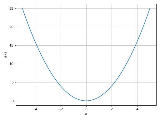 ../../_images/functions_2d-21.png