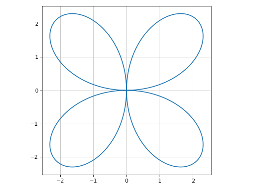 ../../_images/functions_2d-391.png