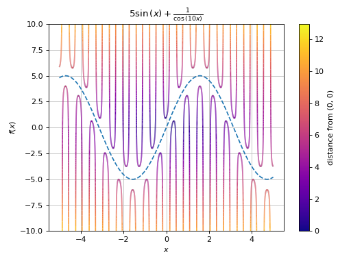 ../../_images/functions_2d-9.png