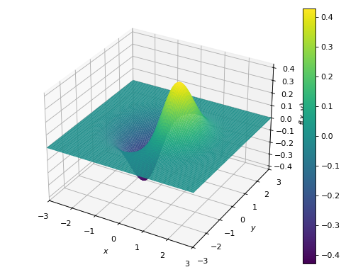 ../../_images/functions_3d-7.png
