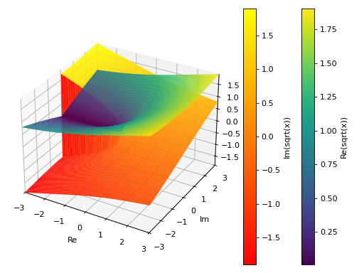 ../../_images/complex_analysis-26.png