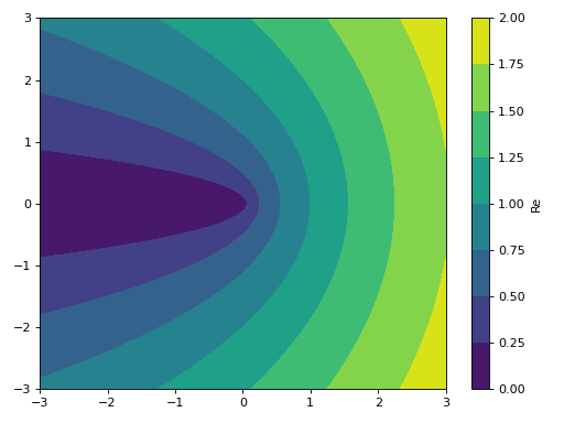 ../../_images/complex_analysis-27.png