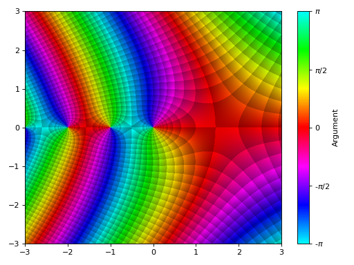 ../../_images/complex_analysis-33.png