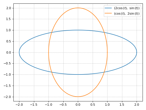 ../../_images/functions_2d-231.png