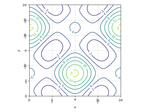 ../../_images/functions_2d-24.png