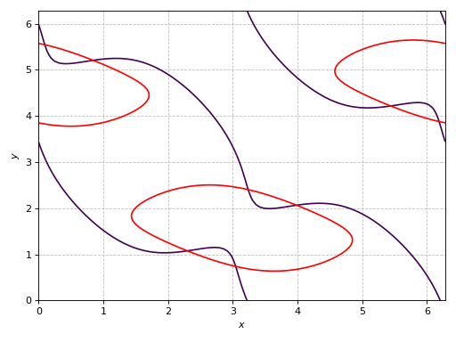 ../../_images/functions_2d-26.png