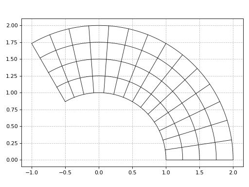 ../../_images/functions_2d-29.png