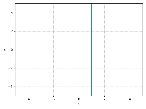 ../../_images/functions_2d-30.png