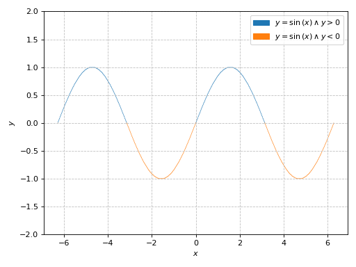 ../../_images/functions_2d-33.png