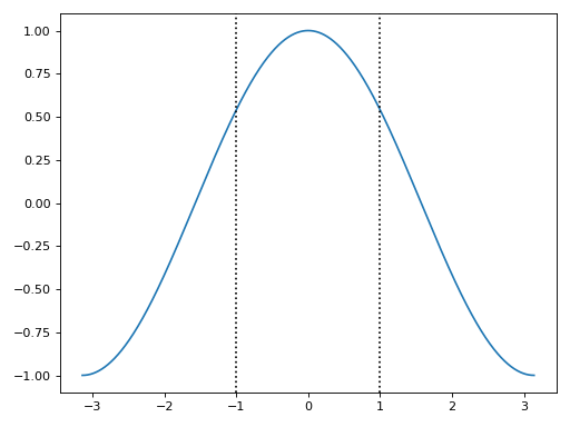 ../../_images/functions_2d-51.png