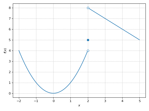 ../../_images/functions_2d-55.png