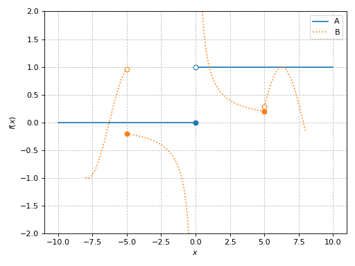 ../../_images/functions_2d-57.png