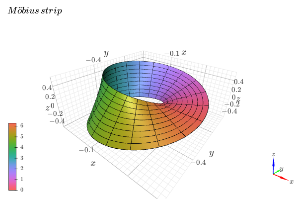 ../../_images/functions_3d-17.small.png