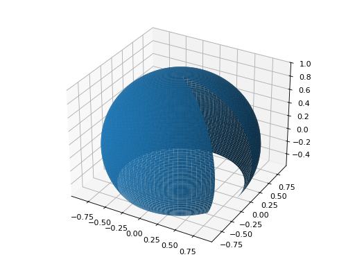 ../../_images/functions_3d-23.png