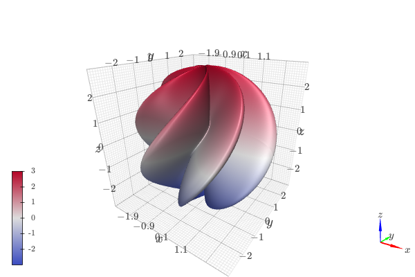 ../_images/tut-3-2.small.png