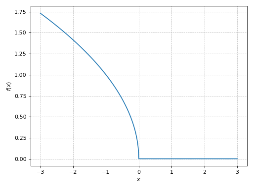 ../../_images/complex_analysis-23.png