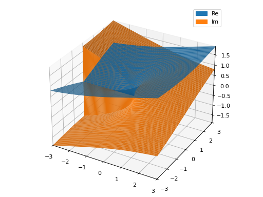 ../../_images/complex_analysis-24.png