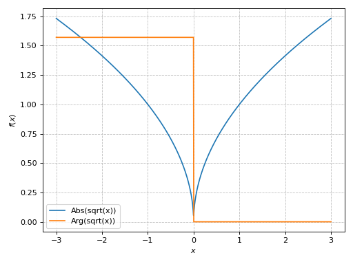 ../../_images/complex_analysis-241.png
