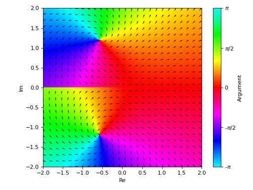 ../../_images/complex_analysis-331.png