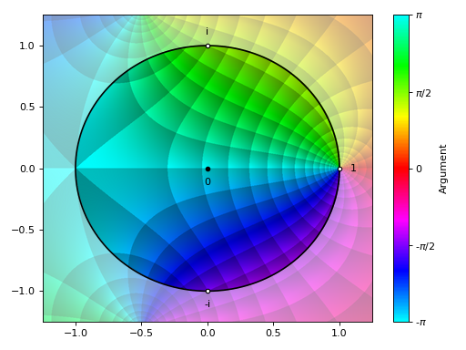 ../../_images/complex_analysis-38.png