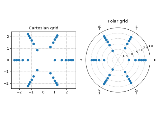 ../../_images/complex_analysis-4.png