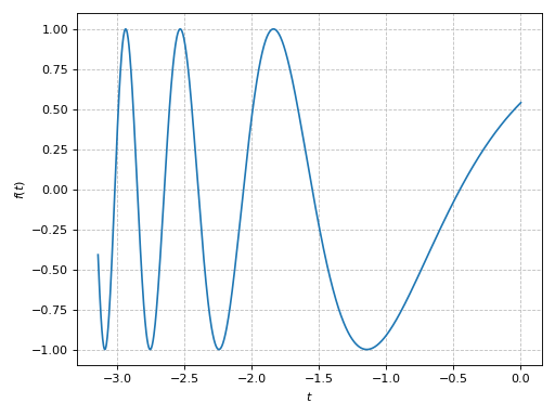 ../../_images/functions_2d-10.png