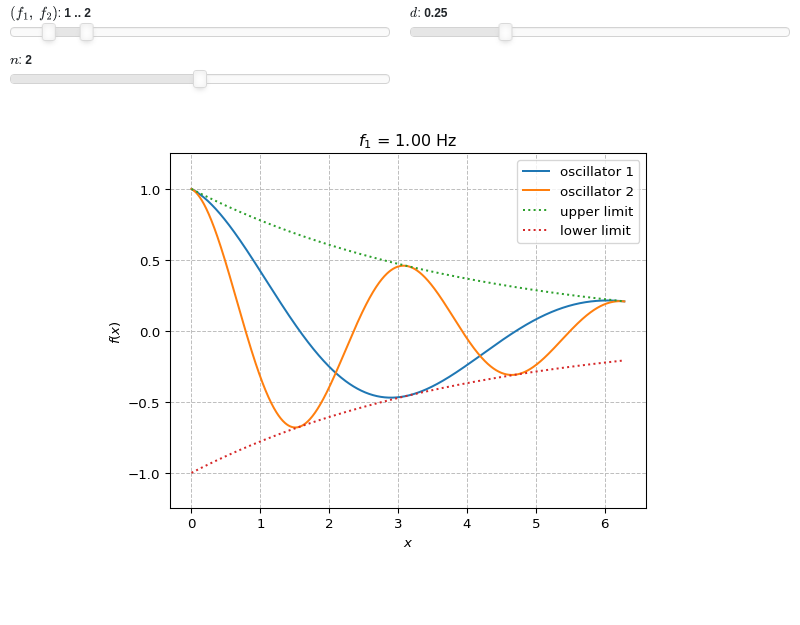 ../../_images/functions_2d-10.small.png