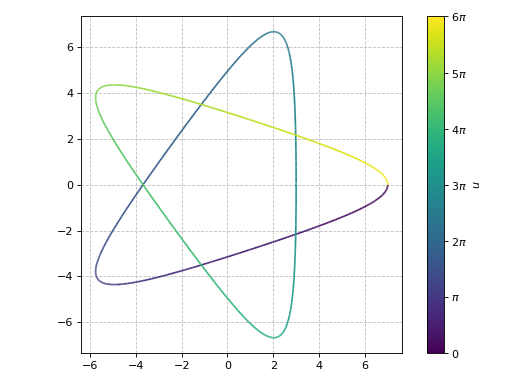 ../../_images/functions_2d-12.png