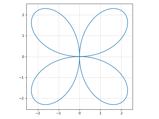 ../../_images/functions_2d-19.png
