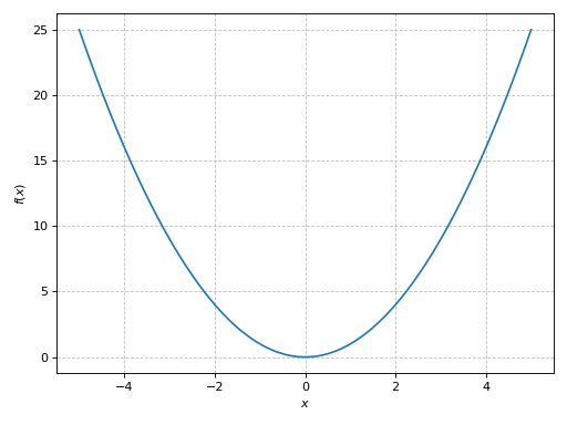 ../../_images/functions_2d-2.png