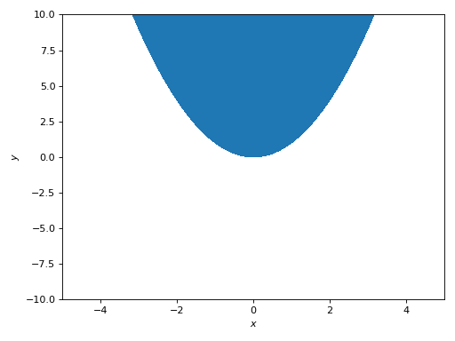 ../../_images/functions_2d-31.png