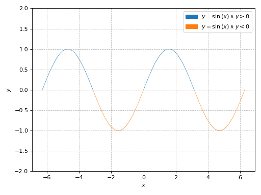 ../../_images/functions_2d-33.png