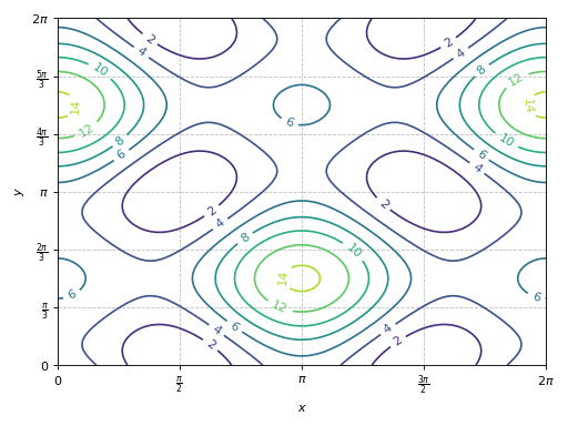 ../../_images/functions_2d-331.png