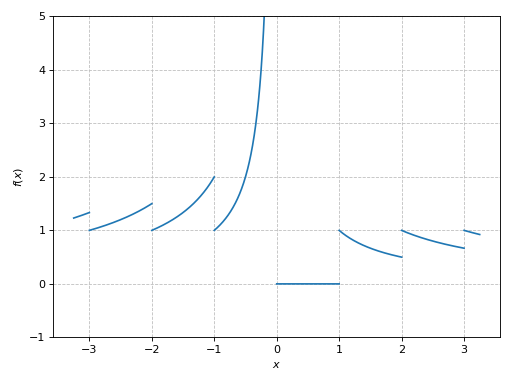 ../../_images/functions_2d-71.png