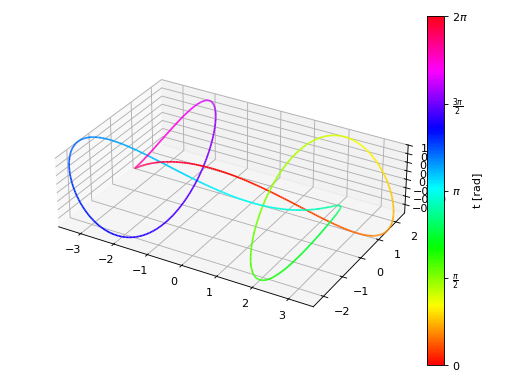 ../../_images/functions_3d-11.png