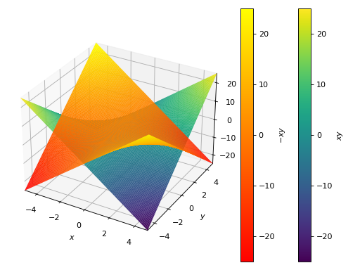 ../../_images/functions_3d-14.png