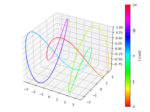 ../../_images/functions_3d-3.png