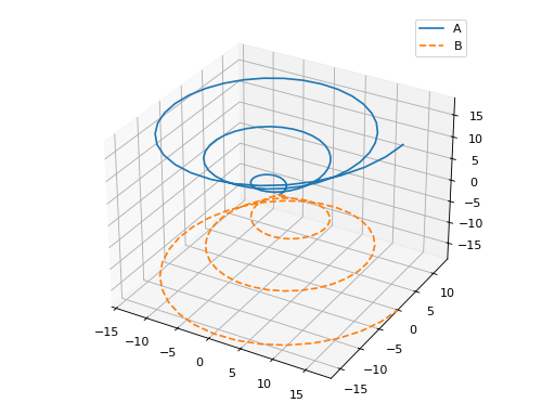 ../../_images/functions_3d-9.png